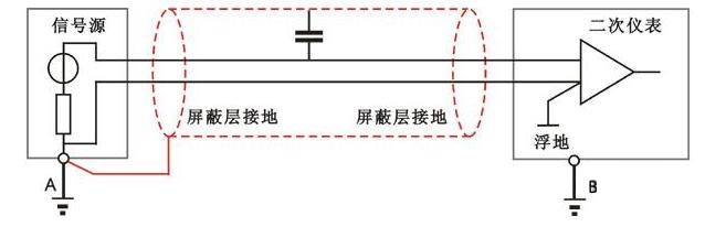 屏蔽電纜一端接地