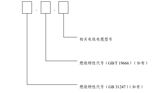 產(chǎn)品型號(hào)的組成